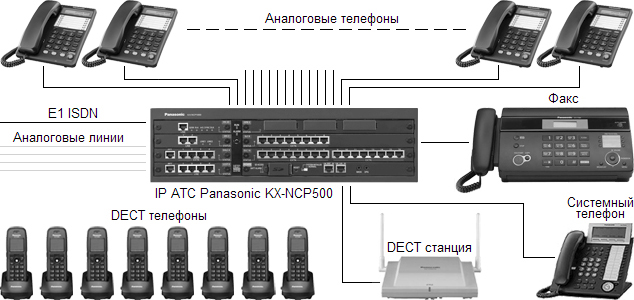 Схема телефонной сети на базе АТС Panasonic