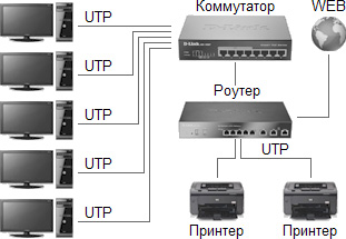Локально-вычислительная сеть на 5 рабочих мест