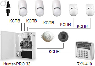 Система охранной сигнализации для квартиры