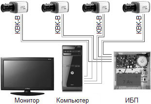 Система видеонаблюдения на основе аналоговых видеокамер и компьютера