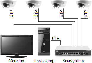 Система видеонаблюдения на основе IP-видеокамер и компьютера